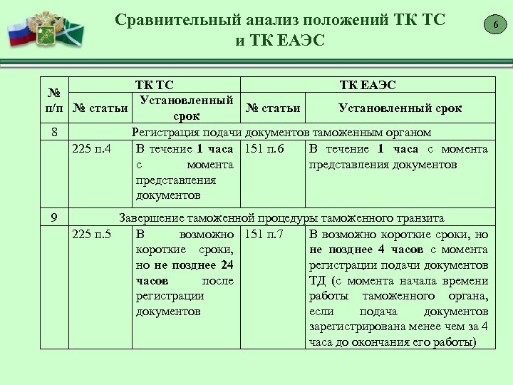 Ст тк еаэс. Ст 3 ТК ЕАЭС. ТК ТС И ТК ЕАЭС. Сравнительный анализ ТК ТС И ТК ЕАЭС. П.5.ст.111тк ЕАЭС.