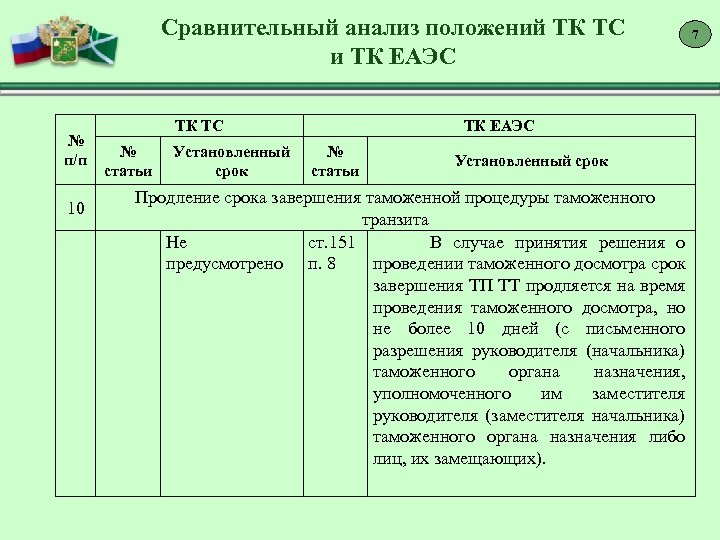 Сроки в тк