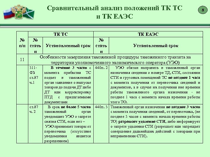 Таможенный контроль это тк еаэс