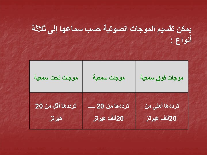  ﻳﻤﻜﻦ ﺗﻘﺴﻴﻢ ﺍﻟﻤﻮﺟﺎﺕ ﺍﻟﺼﻮﺗﻴﺔ ﺣﺴﺐ ﺳﻤﺎﻋﻬﺎ ﺇﻟﻰ ﺛﻼﺛﺔ ﺃﻨﻮﺍﻉ : ﻣﻮﺟﺎﺕ ﻓﻮﻕ ﺳﻤﻌﻴﺔ