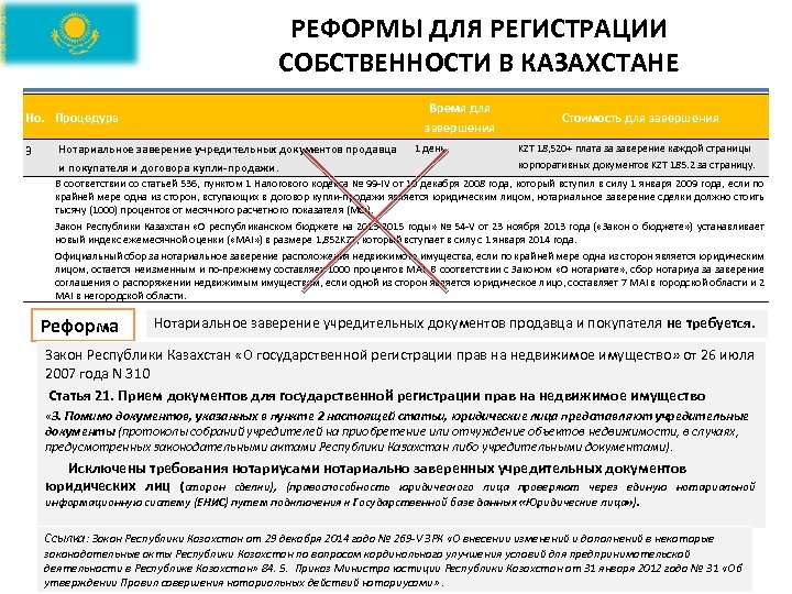РЕФОРМЫ ДЛЯ РЕГИСТРАЦИИ СОБСТВЕННОСТИ В КАЗАХСТАНЕ Время для Но. Процедура 3 завершения Нотариальное заверение