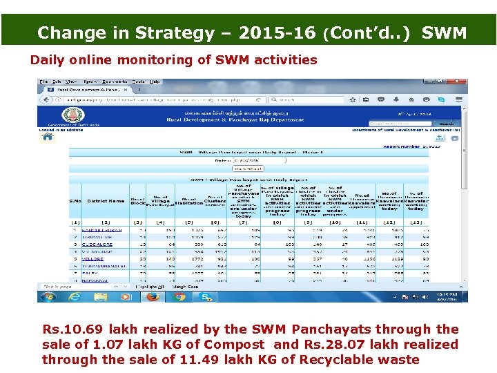 Change in Strategy – 2015 -16 (Cont’d. . ) SWM Daily online monitoring of