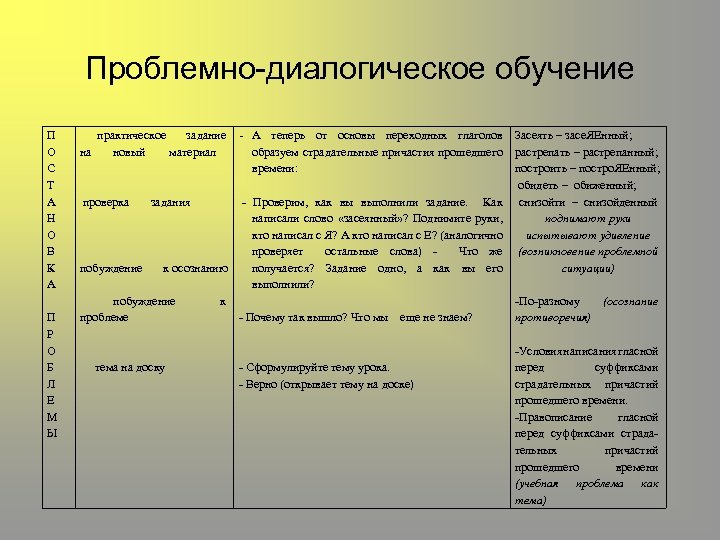 План урока проблемного обучения