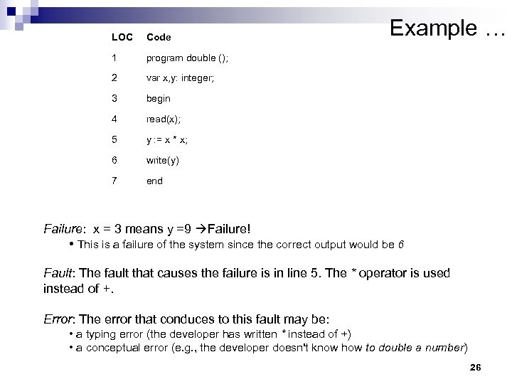LOC Code 1 program double (); 2 var x, y: integer; 3 begin 4