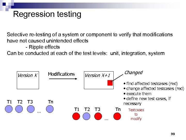 Regression testing Selective re-testing of a system or component to verify that modifications have