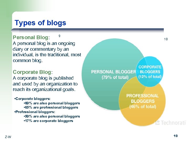 Types of blogs Personal Blog: 9 A personal blog is an ongoing diary or