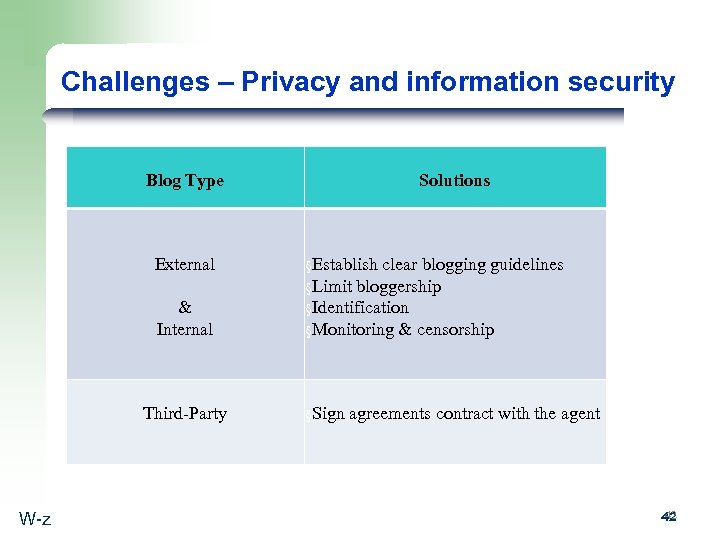 Challenges – Privacy and information security Blog Type External & Internal Third-Party W-z Solutions