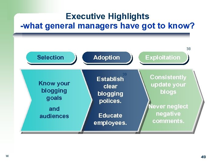 Executive Highlights -what general managers have got to know? 38 Selection Adoption Exploitation 39