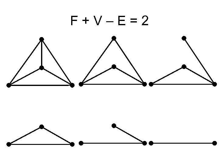 F+V–E=2 