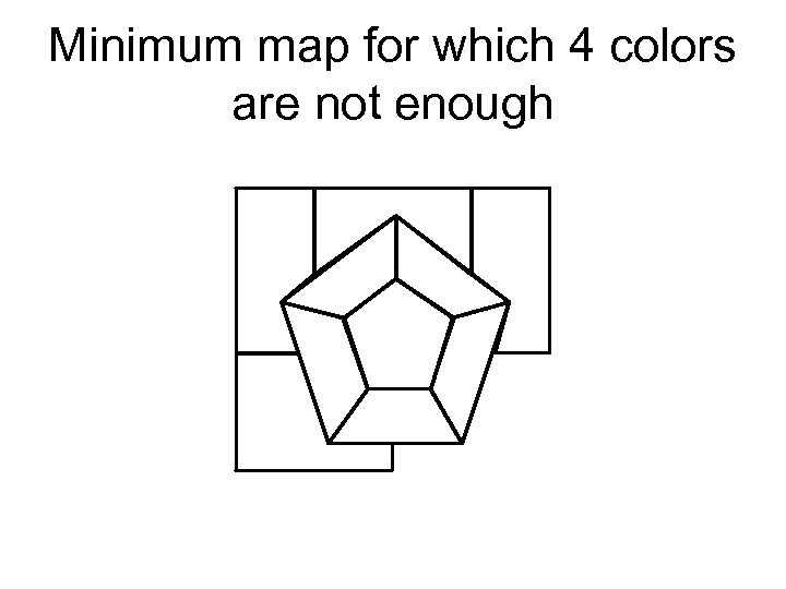 Minimum map for which 4 colors are not enough 