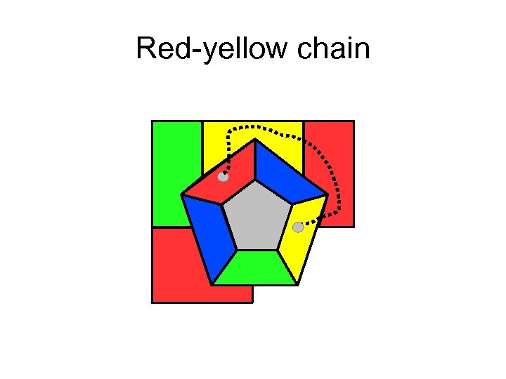 Red-yellow chain 