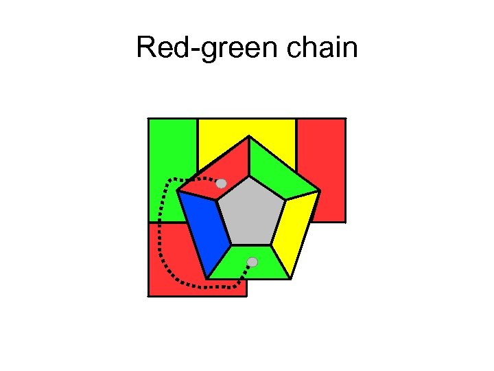 Red-green chain 