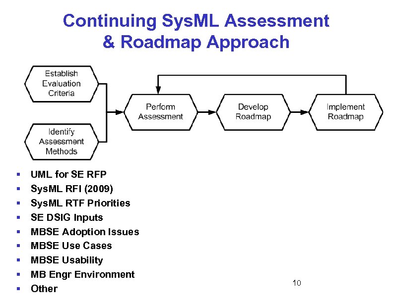 Continuing Sys. ML Assessment & Roadmap Approach § § § § § UML for