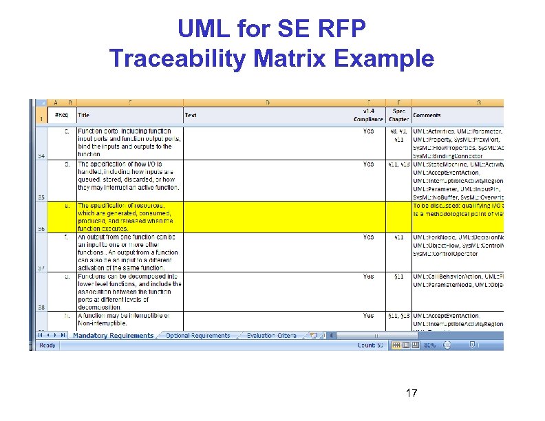 UML for SE RFP Traceability Matrix Example 17 