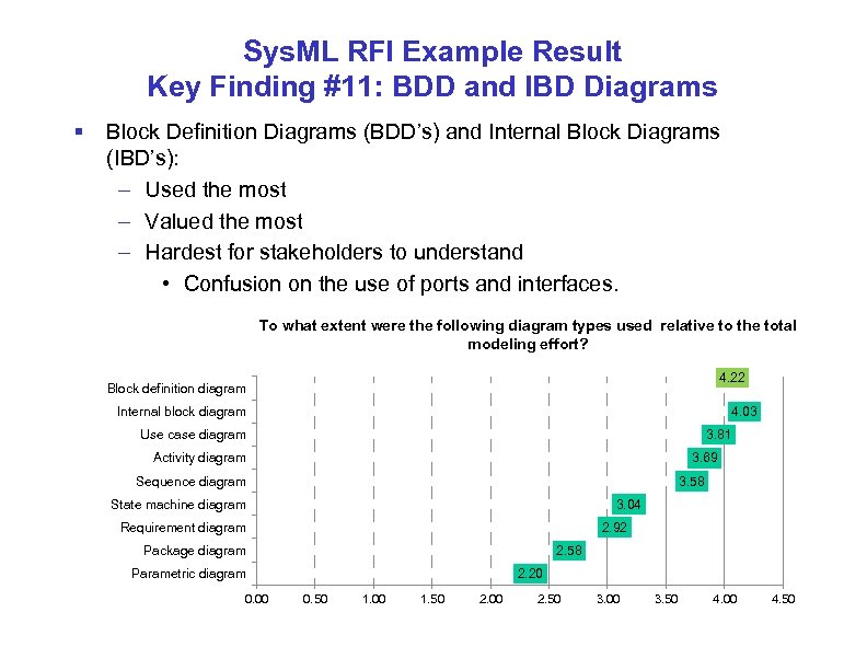 Sys. ML RFI Example Result Key Finding #11: BDD and IBD Diagrams § Block