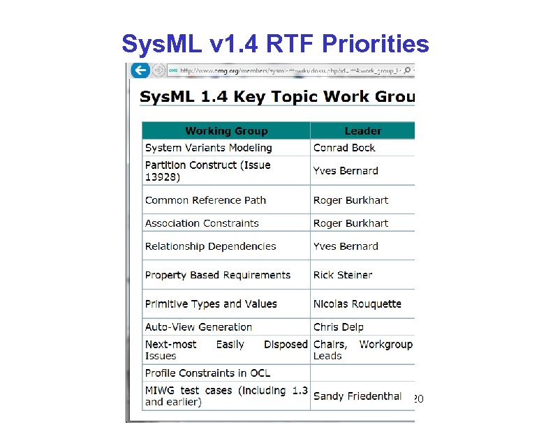 Sys. ML v 1. 4 RTF Priorities 20 