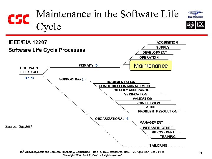 Maintenance in the Software Life Cycle IEEE/EIA 12207 Software Life Cycle Processes SOFTWARE LIFE