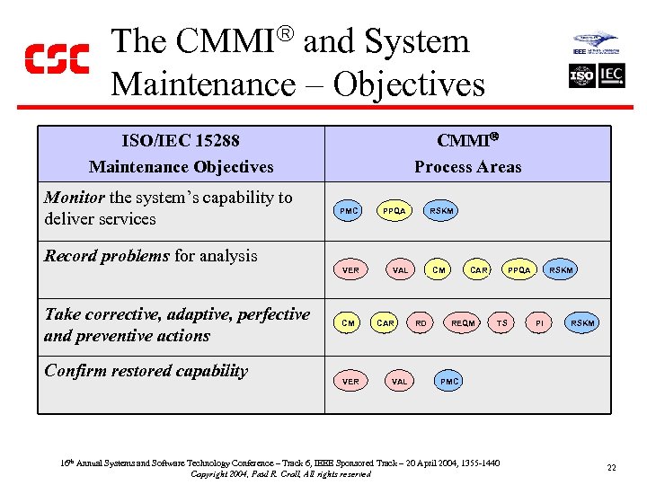 The CMMI and System Maintenance – Objectives CMMI Process Areas ISO/IEC 15288 Maintenance Objectives