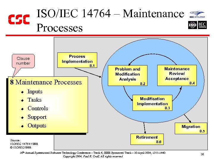 ISO/IEC 14764 – Maintenance Processes Clause number Process Implementation 8 Maintenance Processes u u