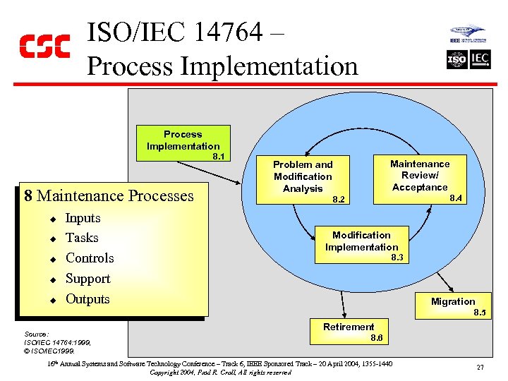 ISO/IEC 14764 – Process Implementation 8. 1 8 Maintenance Processes u u u Inputs