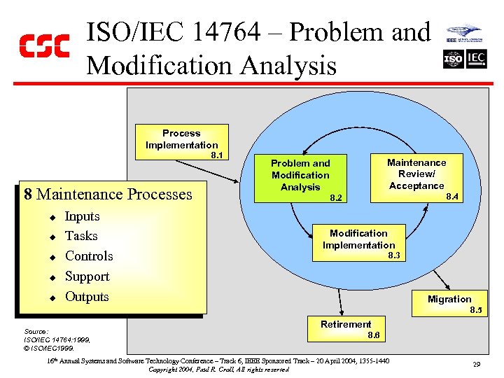 ISO/IEC 14764 – Problem and Modification Analysis Process Implementation 8. 1 8 Maintenance Processes