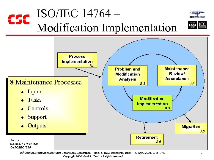 ISO/IEC 14764 – Modification Implementation Process Implementation 8. 1 8 Maintenance Processes u u