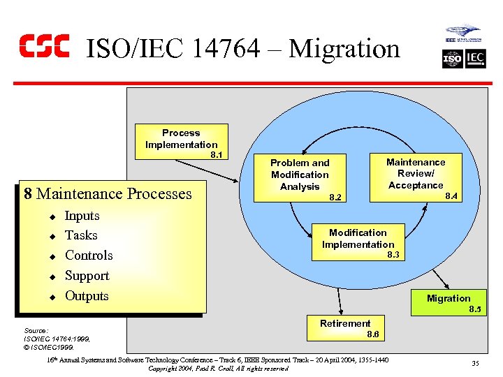 ISO/IEC 14764 – Migration Process Implementation 8. 1 8 Maintenance Processes u u u