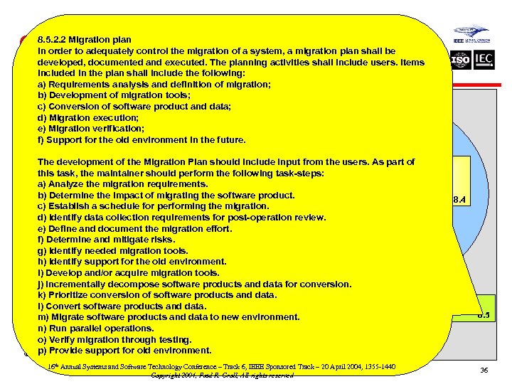 ISO/IEC 14764 – Migration 8. 5. 2. 2 Migration plan In order to adequately