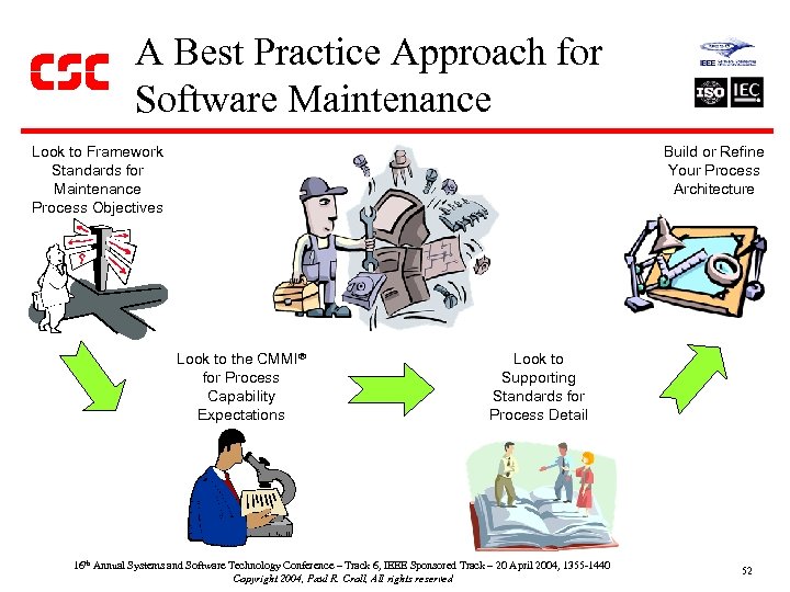 A Best Practice Approach for Software Maintenance Build or Refine Your Process Architecture Look