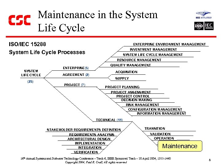 Maintenance in the System Life Cycle ISO/IEC 15288 System Life Cycle Processes SYSTEM LIFE