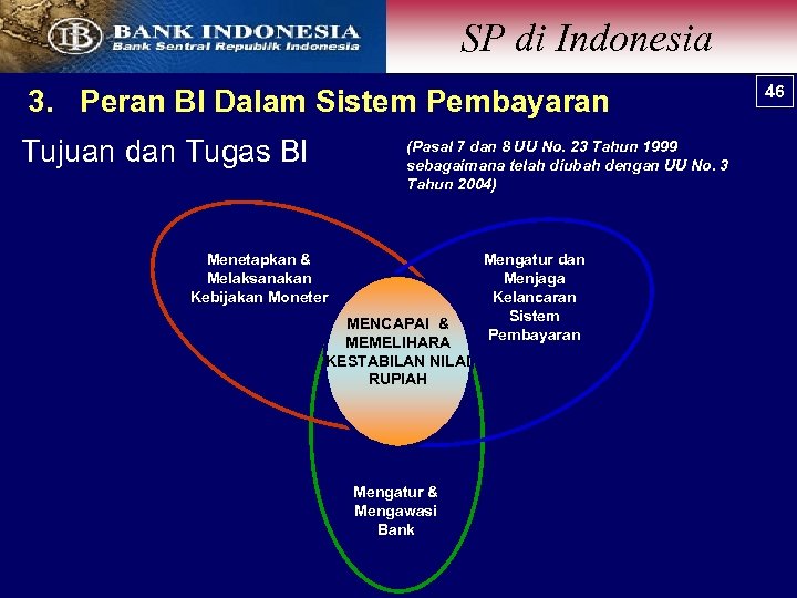 SP di Indonesia 3. Peran BI Dalam Sistem Pembayaran Tujuan dan Tugas BI (Pasal
