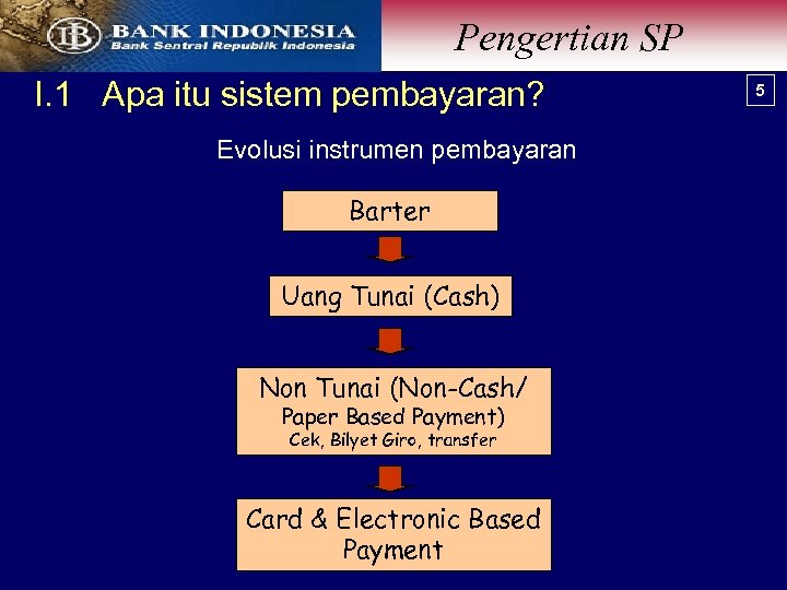 Pengertian SP I. 1 Apa itu sistem pembayaran? Evolusi instrumen pembayaran Barter Uang Tunai