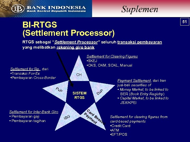 Suplemen 51 BI-RTGS (Settlement Processor) RTGS sebagai “Settlement Processor” seluruh transaksi pembayaran yang melibatkan