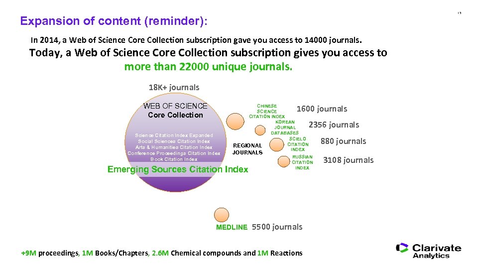 13 Expansion of content (reminder): In 2014, a Web of Science Core Collection subscription