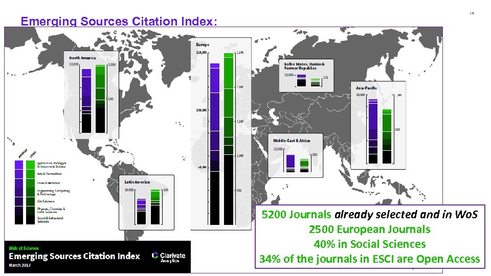 Emerging Sources Citation Index: 14 5200 Journals already selected and in Wo. S 2500