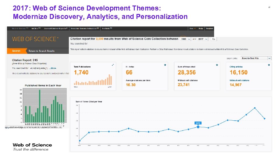 2017: Web of Science Development Themes: Modernize Discovery, Analytics, and Personalization 17 