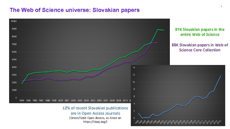 The Web of Science universe: Slovakian papers 4 97 K Slovakian papers in the