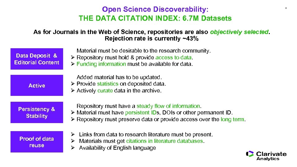 Open Science Discoverability: THE DATA CITATION INDEX: 6. 7 M Datasets As for Journals