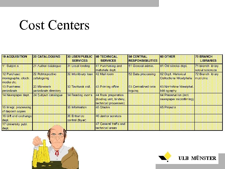 Cost Centers ULB MÜNSTER 