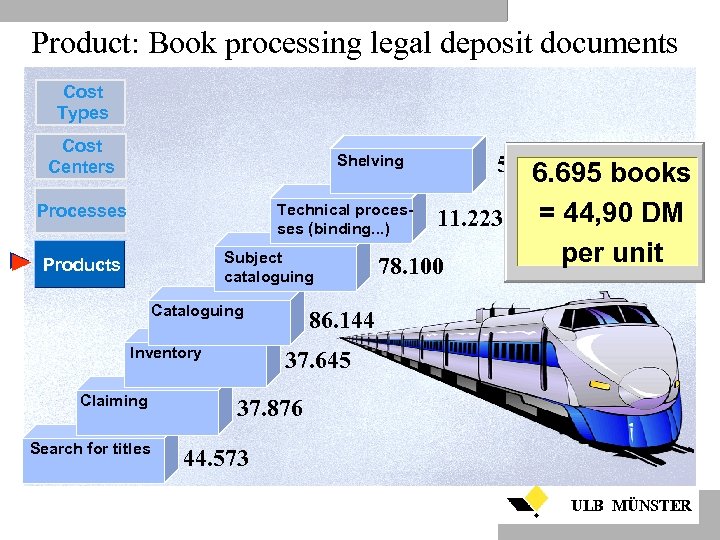 Product: Book processing legal deposit documents Cost Types Cost Centers 5. 308 6. 695