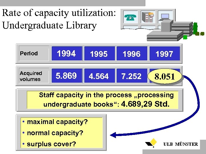 Rate of capacity utilization: Undergraduate Library Period 1994 1995 1996 1997 Acquired volumes 5.