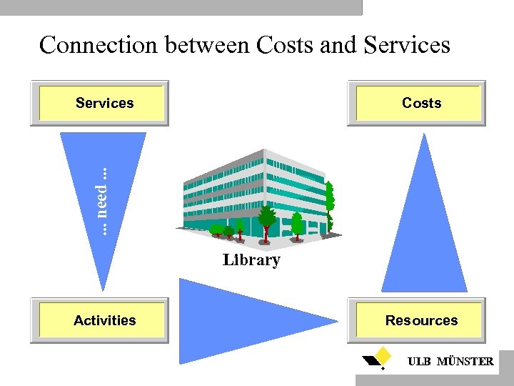 Connection between Costs and Services Costs . . . need. . . Cause. .