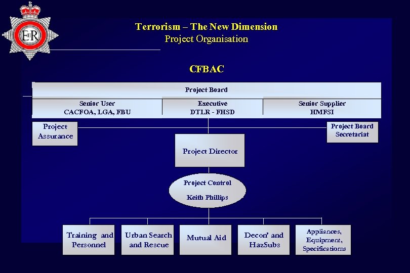 Terrorism – The New Dimension Project Organisation CFBAC Project Board Senior User CACFOA, LGA,