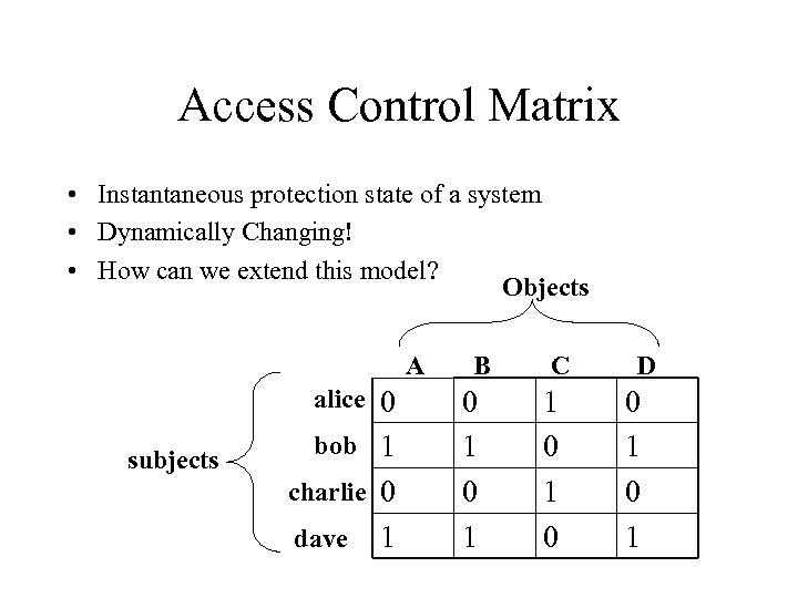 Access Control Matrix • Instantaneous protection state of a system • Dynamically Changing! •