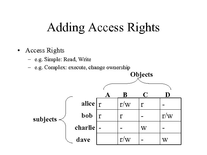 Adding Access Rights • Access Rights – e. g. Simple: Read, Write – e.