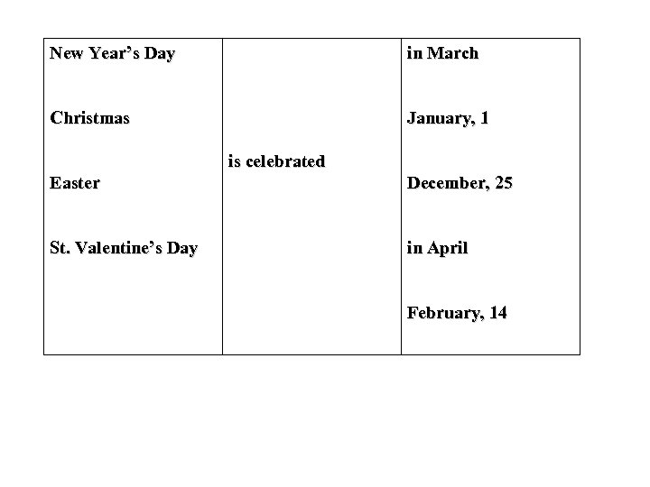 New Year’s Day in March Christmas January, 1 is celebrated Easter December, 25 St.