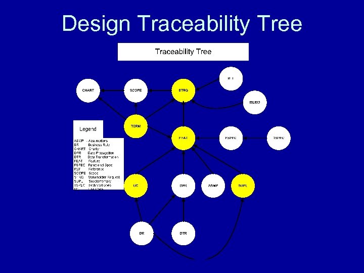 Design Traceability Tree 