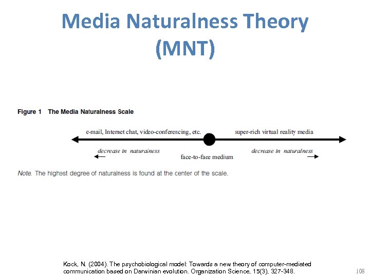 Media Naturalness Theory (MNT) Kock, N. (2004). The psychobiological model: Towards a new theory