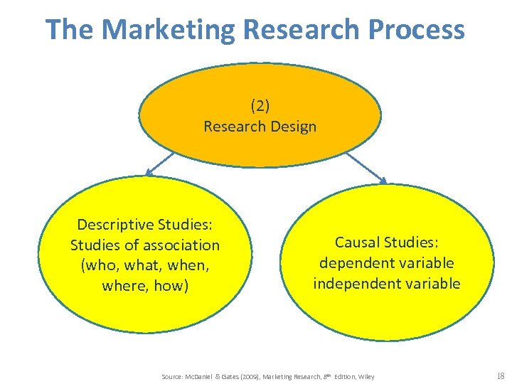 The Marketing Research Process (2) Research Design Descriptive Studies: Studies of association (who, what,