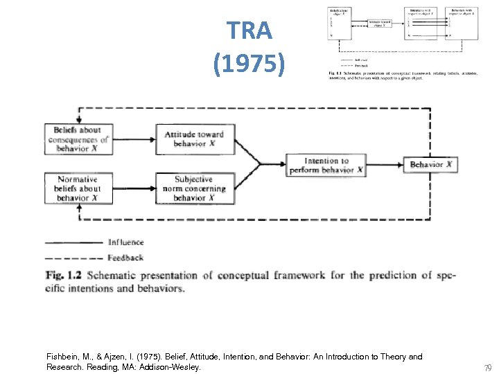 Social Media Marketing Analytics 社群網路行銷分析 Tamkang University 社群網路行銷研究